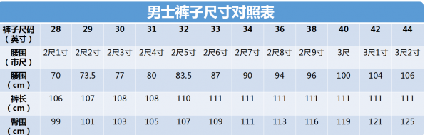 求裤子的尺码数与人的身高腰围对照表