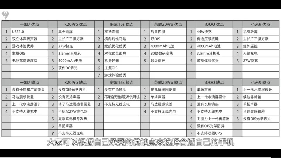 买手机，是红米k20 pro好，还是魅族16s好?