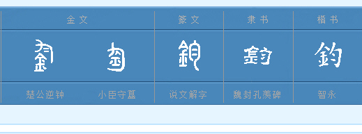 名字中《钧》字的含义怎么解释？