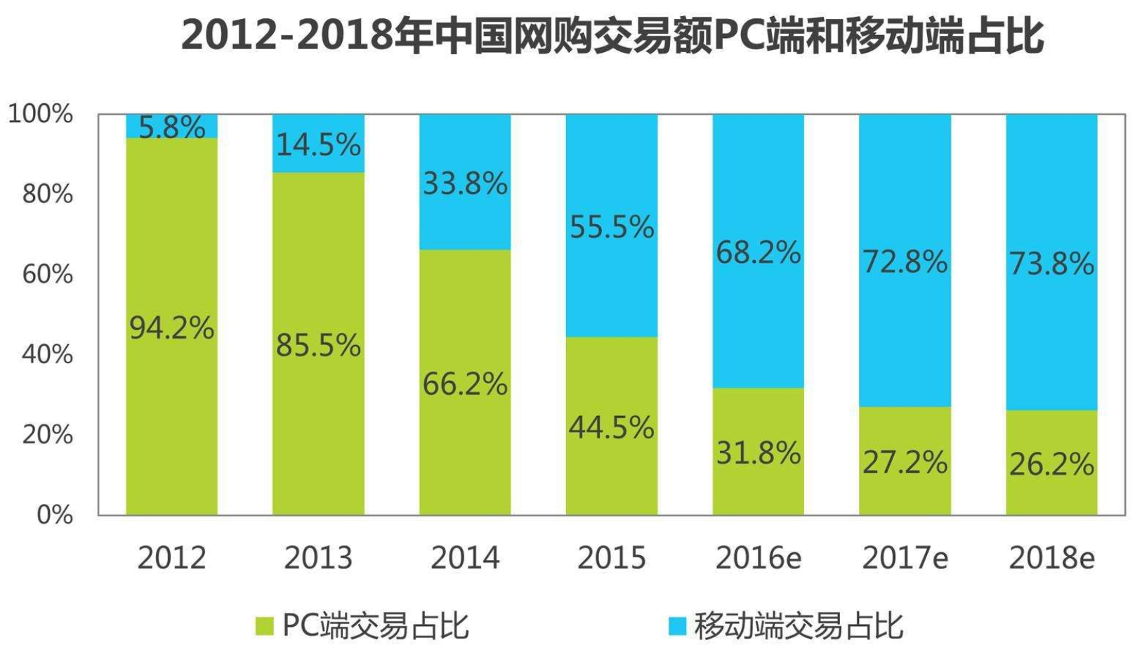 移动电子商务的主要商业模式有哪些?各自有什么特点?