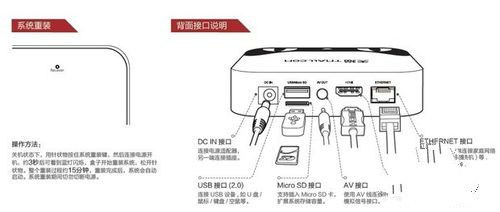 天猫魔盒怎么使用教程