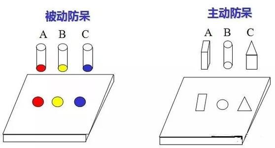 “防呆”是什么意思