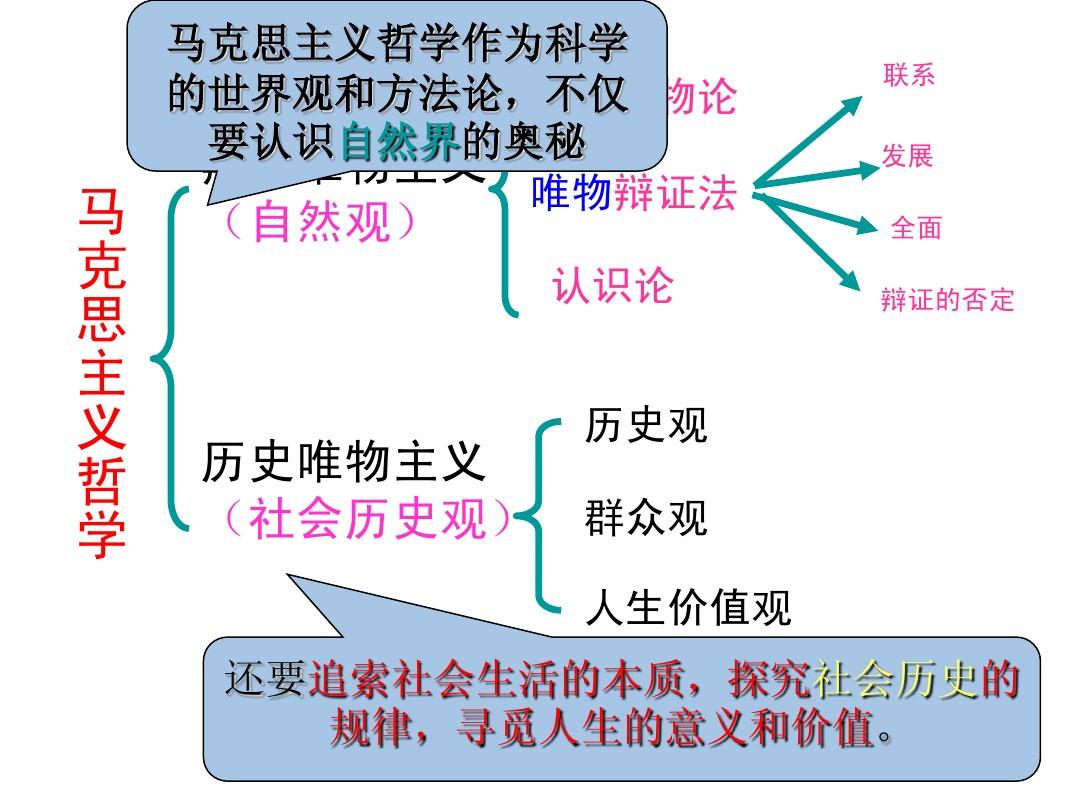 什么是社会存在