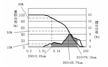 粒径的含义