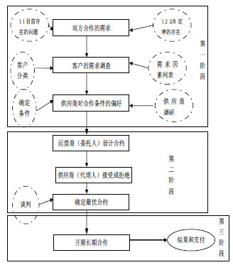 委托代理理论的理论概述