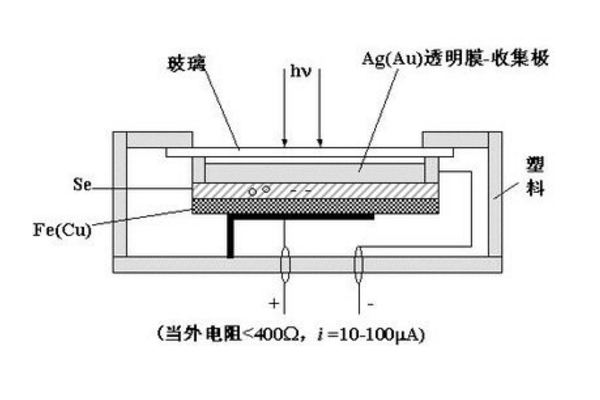 “光电流”与“饱和光电流”有什么区别