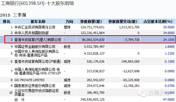 香港中央结算(代理人)有限公司是什么公司？