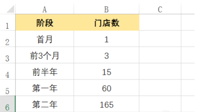 Excel表格中折线图的X轴数据要用日期，怎么弄？