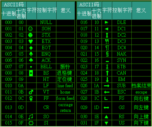 ascii码 最大的是哪个字符