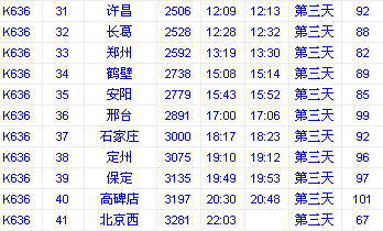 K636次列车开往北京西经由哪些车站