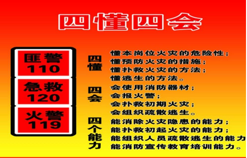 消防安全“四懂四会”指什么？