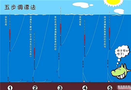 如何调鱼漂图解最好