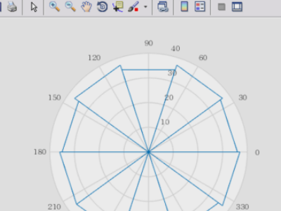 用matlab画风玫瑰图