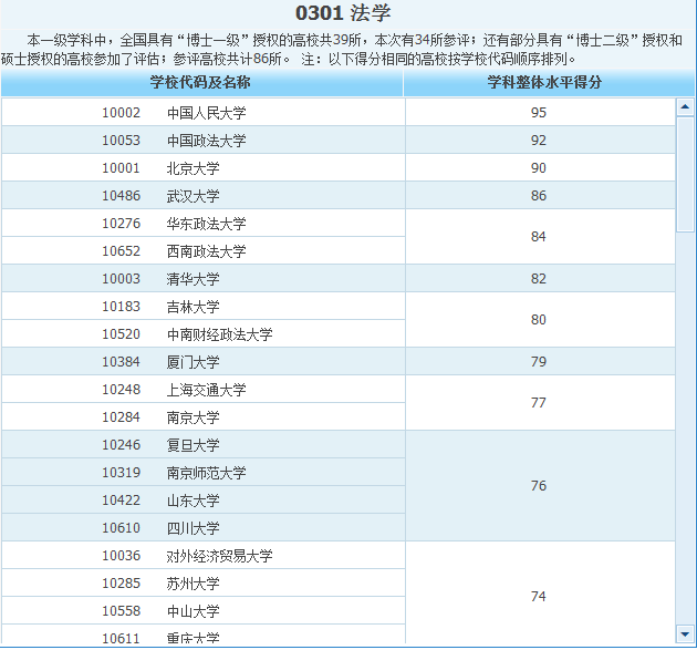 郑州大学法学院与河南大学法学院比较