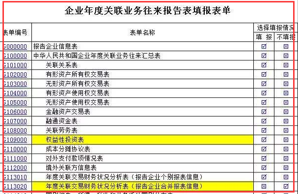 关联业务往来报告表是什么意思？一定要填一行怎么填？任职截止日期怎么写?