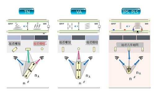 液晶面板TN,ADS,IPS,MVA,PLS,VA,等，如何选择？～