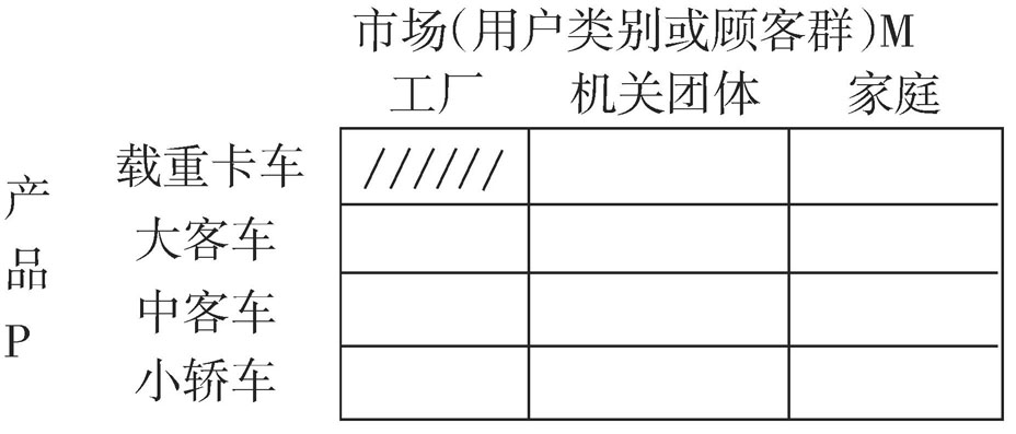 什么是目标市场，要怎么选择？