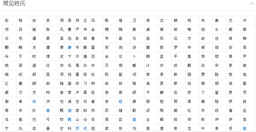 中国人的姓氏都有哪些
