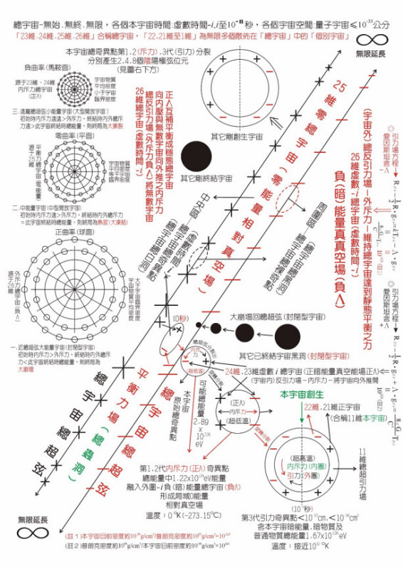 平行宇宙理论