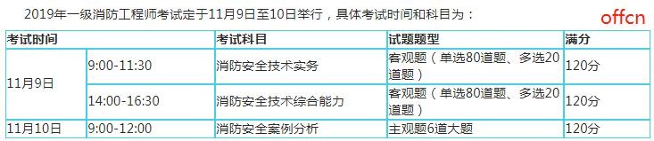 2019年注册消防工程师大专可以报考吗？