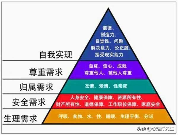 那些经常发朋友圈的人都是什么心理？