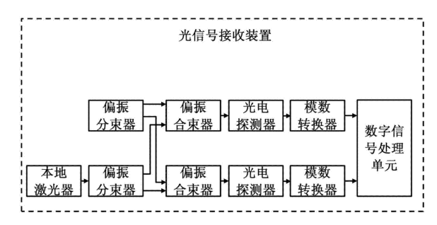 什么是相干光和非相干光