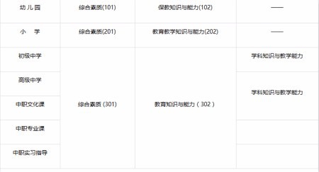 2017年教师资格证怎么考?