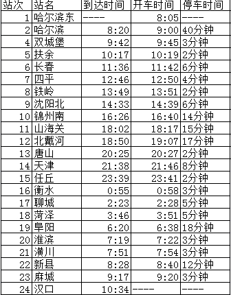 t184次列车经过哪些地方到汉口