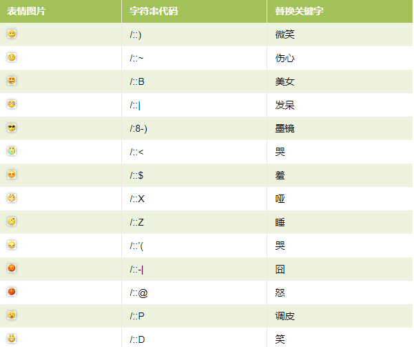 微信表情符号对照表？