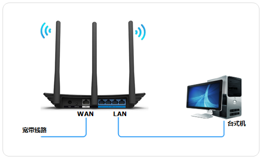 连接wifi时怎么进入登录认证界面