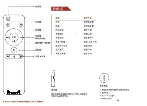 天猫魔盒怎么使用教程