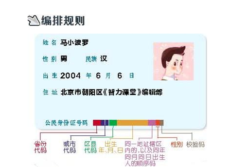 新18位身份证最后四位代表什么意思？