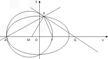 椭圆上一点的切线方程是什么？