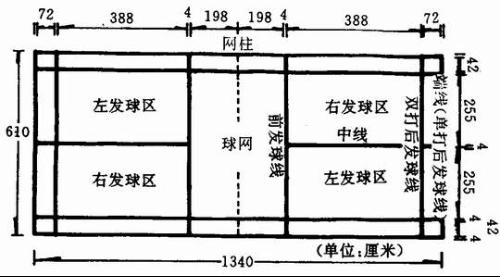 羽毛球场地标准尺寸 占地面积是多少