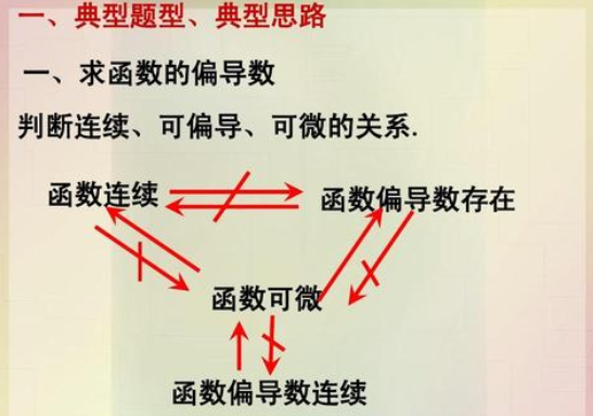 连续可微可导三者关系是什么？