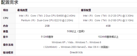 2019电脑配置详细可以组装成功的