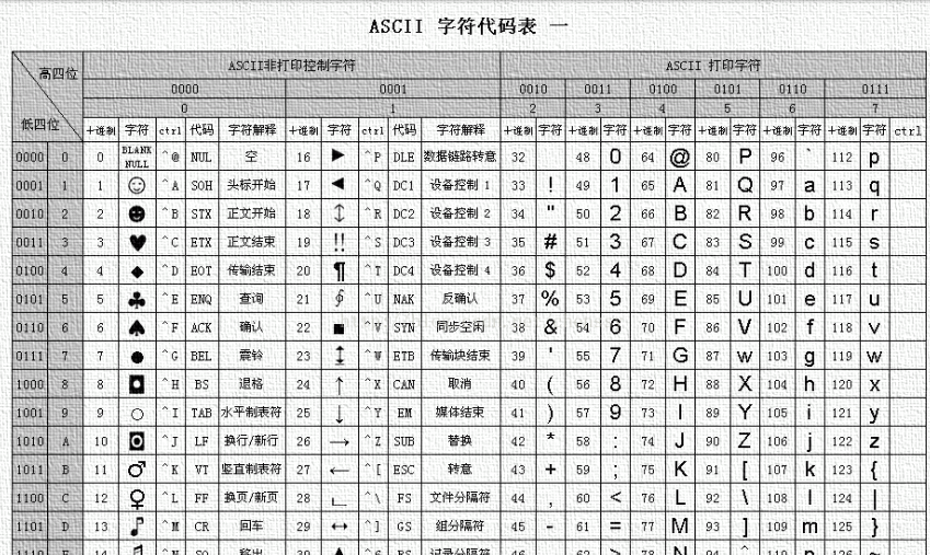 ASCII码是什么啊?