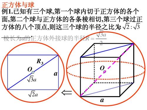 正方体外接球的半径怎么算 ！！ 求画图解释一下 速速速速！