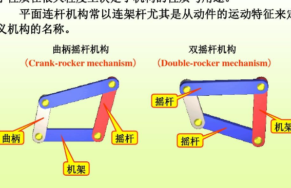 生活中有哪些曲柄摇杆机构