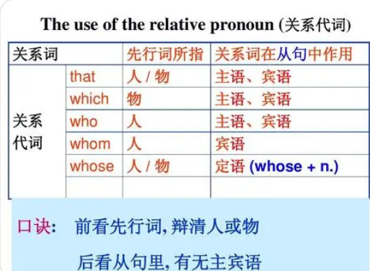 什么是关系词？