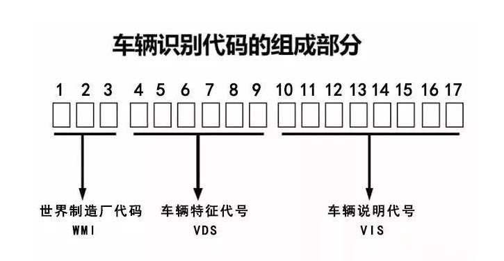 车辆车架号在哪里看