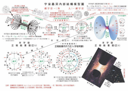 平行宇宙理论