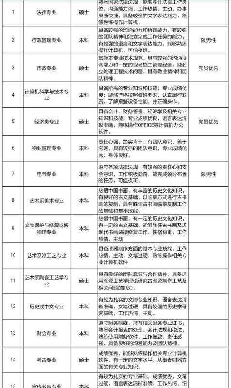 故宫博物院 研究员 待遇怎么样 薪水大概多少 ?一般学历要求？