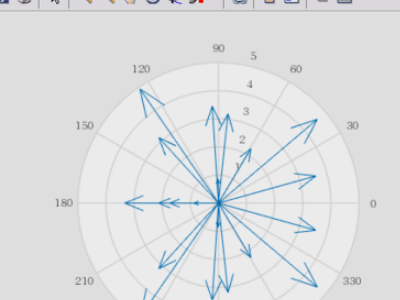 用matlab画风玫瑰图