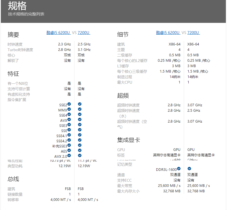 联想笔记本i57200U和i56200U的区别是什么？