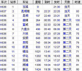 K636次列车开往北京西经由哪些车站