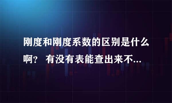 刚度和刚度系数的区别是什么啊？ 有没有表能查出来不同材料的刚度或者说刚度系数啊？哪位朋友知道 谢谢啦