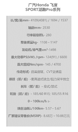 青春初体验 试驾广汽Honda新飞度