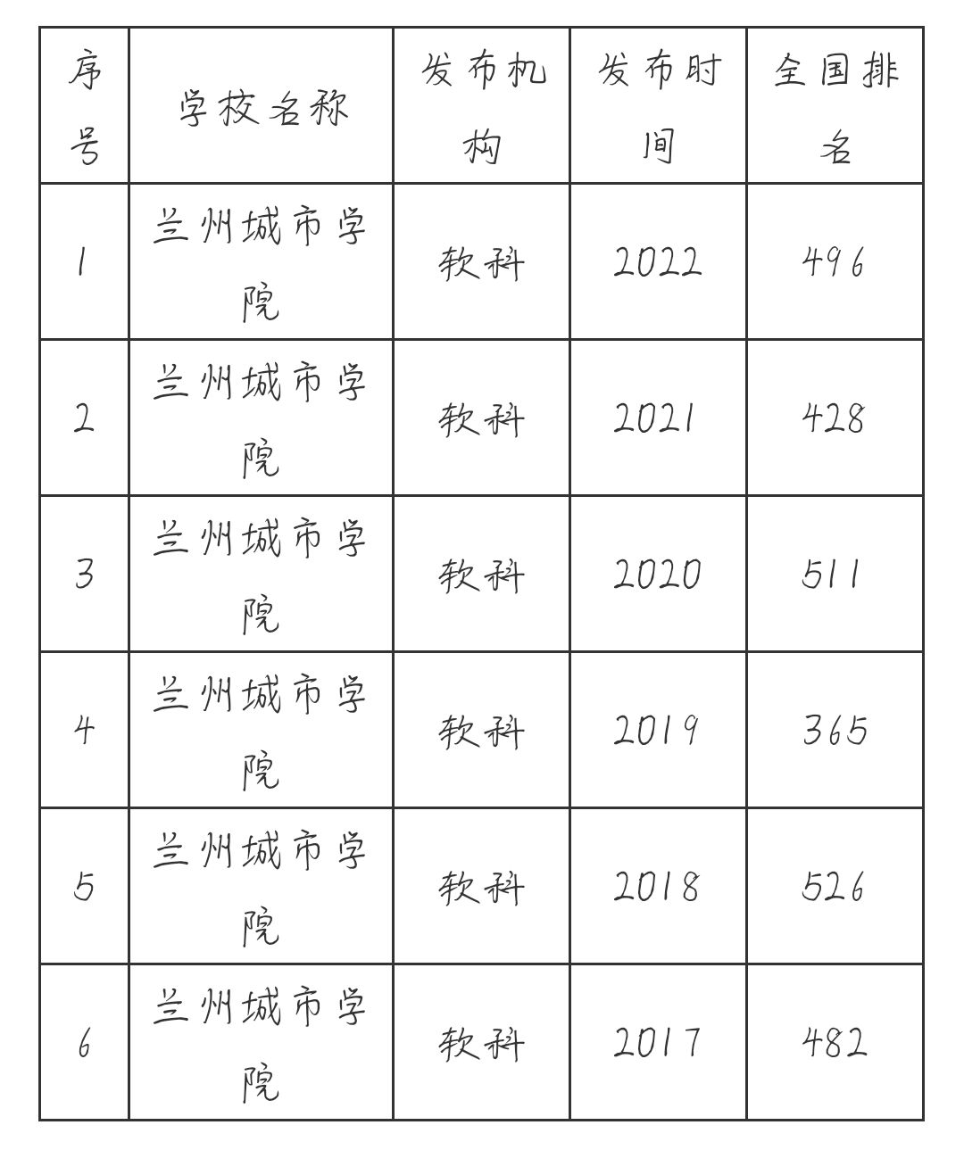 兰州城市学院怎么样