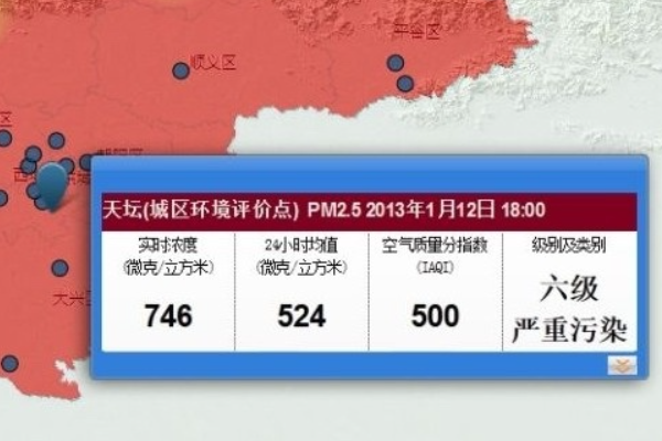 目前计入空气污染指数的项目